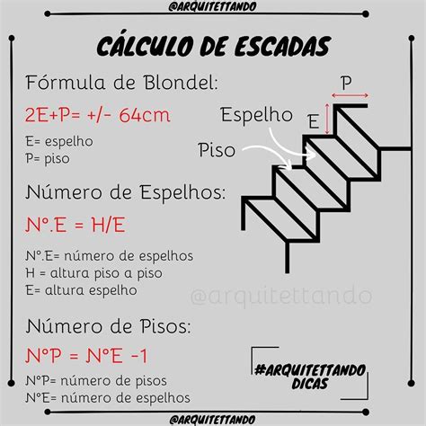 como calcular escada